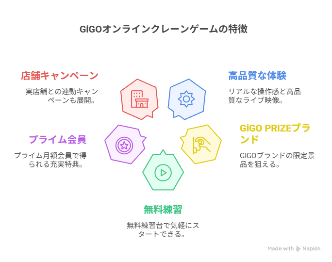 gigo