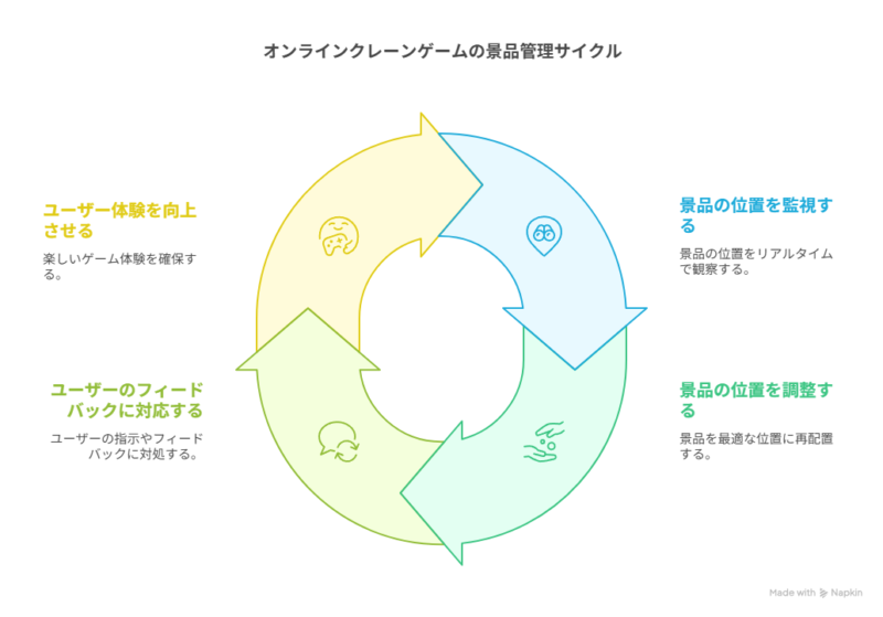 クレーンゲーム