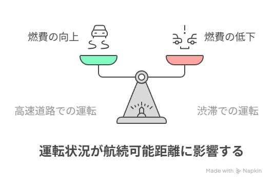 燃費