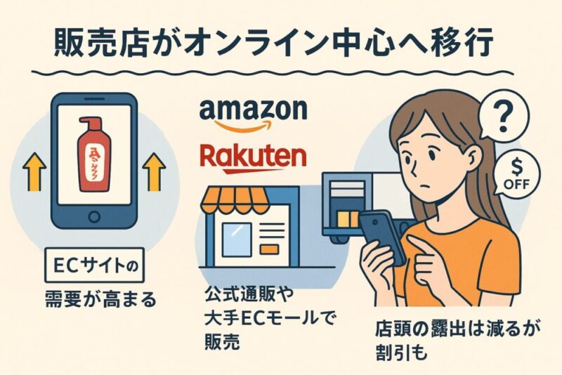 オンライン