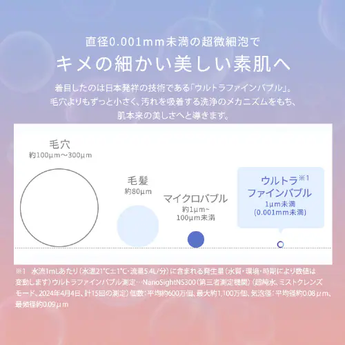 ファインバブル